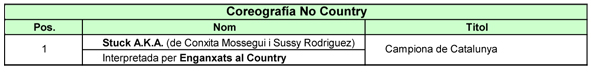 II Campionat de Catalunya Country Linedance. Resultats i Imatges  | Federaci Catalana de Ball Esportiu